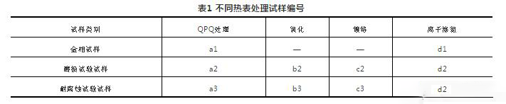 不同熱表處理試樣編號