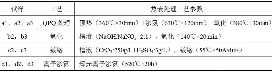 不同熱表處理試樣編號