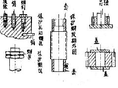 離子滲氮幾種局部防護問題及方法