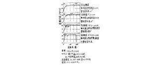  離子滲氮層組織容易控制，脆性小原理解析