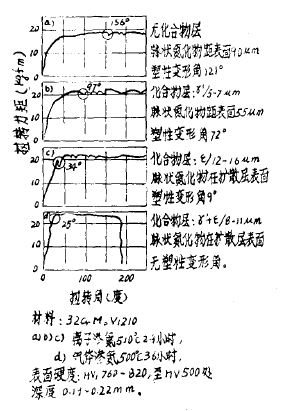 相成分對(duì)韌性的影響