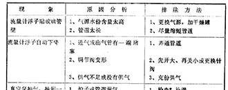 離子滲氮設(shè)備的維護(hù)、保養(yǎng)及常見故常排除