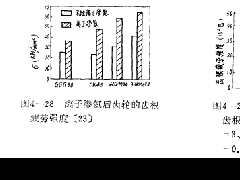 離子滲氮齒輪的齒根疲勞強(qiáng)度