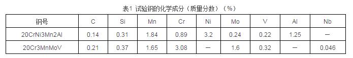 滲氮齒輪的深層滲氮硬化