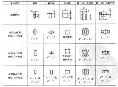 利用金相法檢驗零件是否過熱