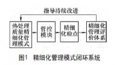 火箭發(fā)動機(jī)零件熱處理質(zhì)量精細(xì)化管理實踐與探索