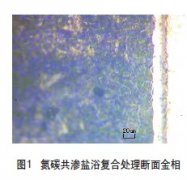 零件內(nèi)孔耐磨防腐處理研究與應(yīng)用