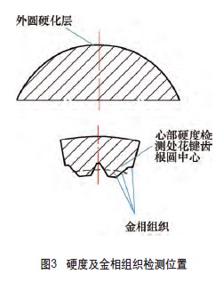 硬度及金相組織檢測位置