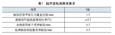 超聲波檢測具體要求