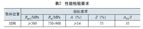 性能檢測要求