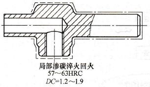 圖1-8零件滲碳、淬火回火技術(shù)要求標(biāo)注案例