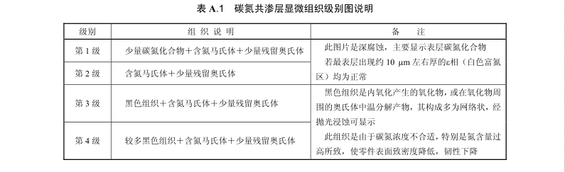 顯微組織