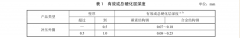 軸承零件碳氮共滲熱處理技術(shù)條件