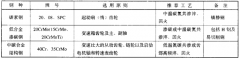 摩托車(chē)齒輪材料及熱處理要求